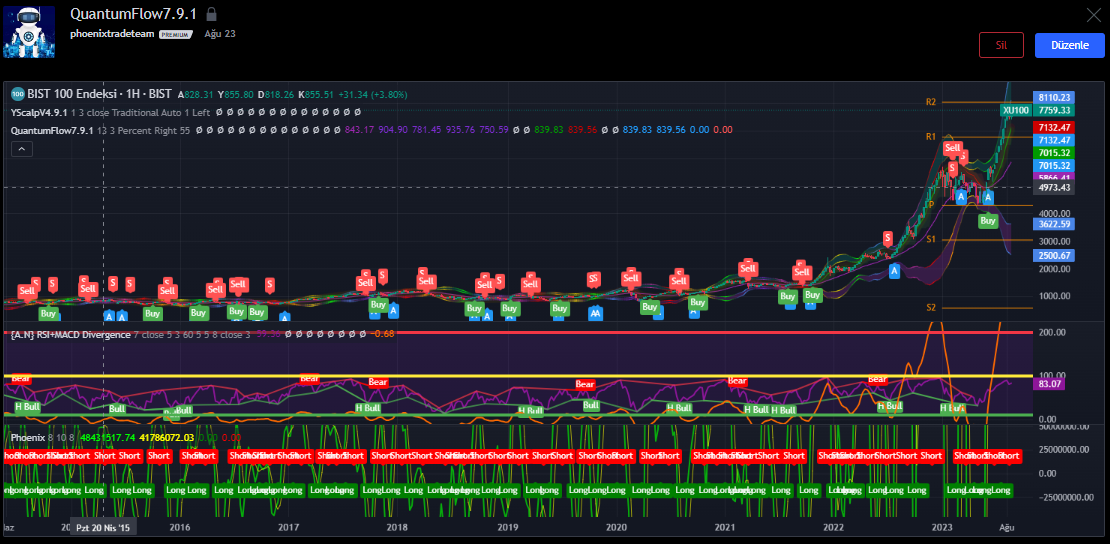 Yeni Başlayanlar için Borsada Bilinmesi Gerekenler
