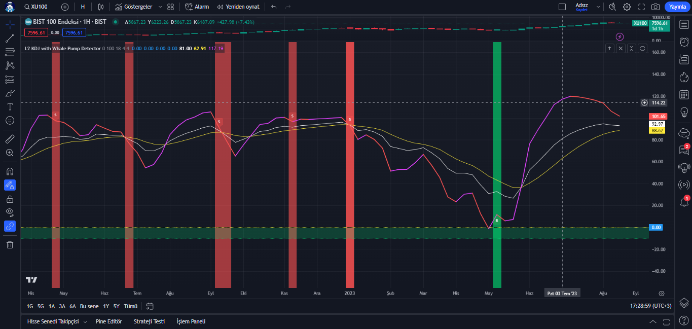 Borsada Yatırım Yapmanın Riskleri Neler? Nasıl önlenebilir?