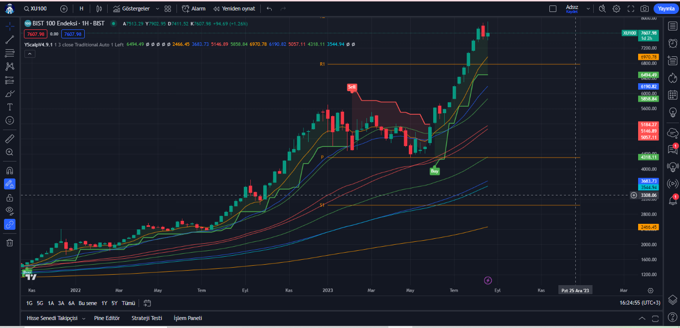 Algoritmik trade Nedir