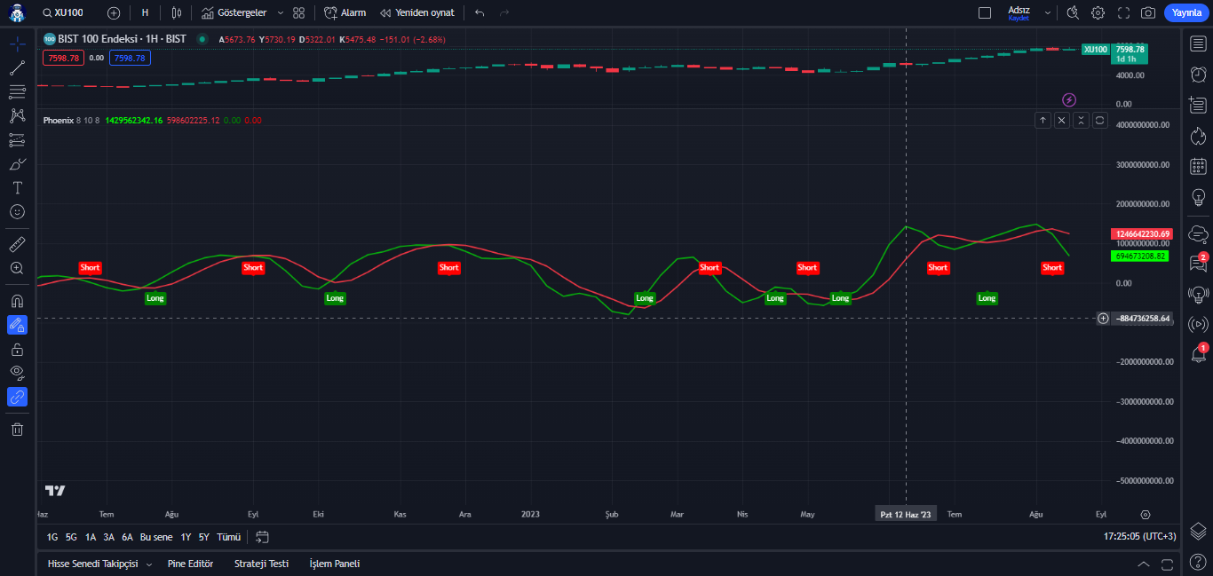 Marjin ve Serbest Marjin (Teminat)